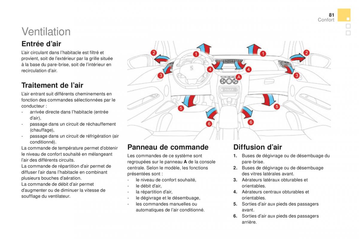 DS3 manuel du proprietaire / page 83