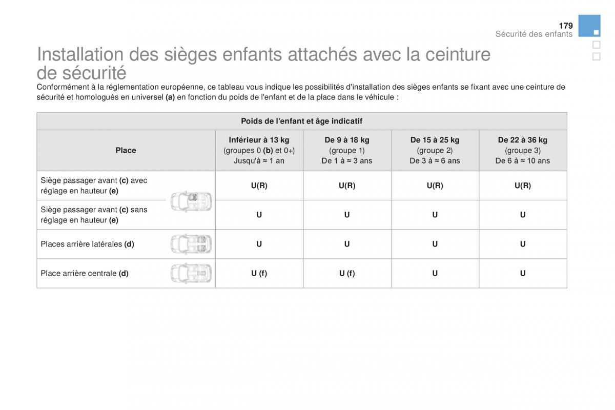 DS3 manuel du proprietaire / page 181