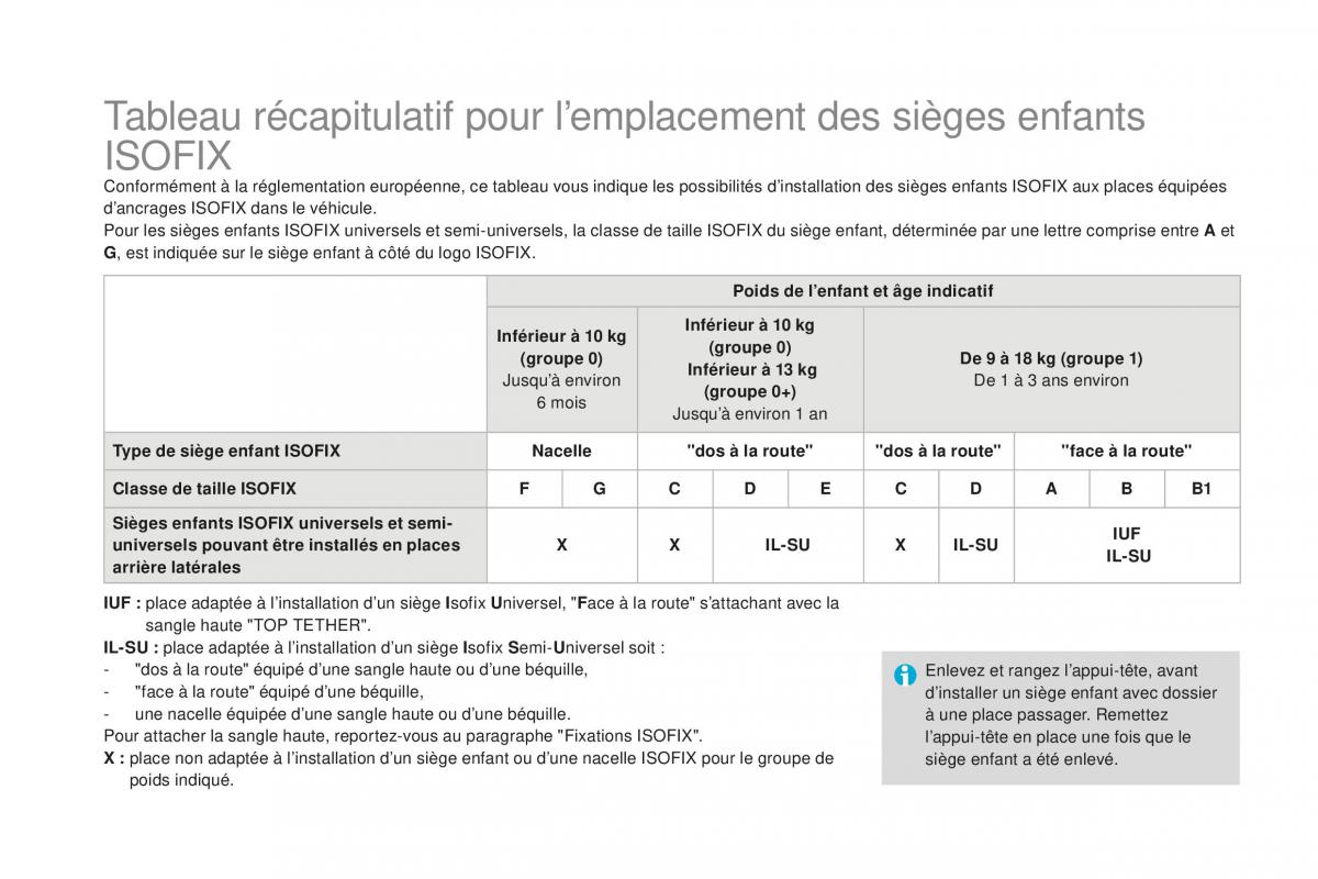 DS3 manuel du proprietaire / page 186