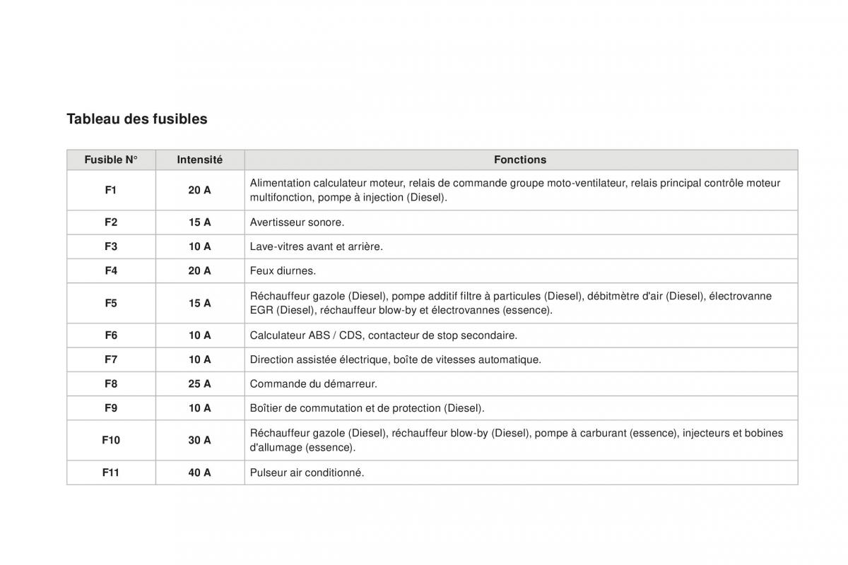 DS3 manuel du proprietaire / page 226