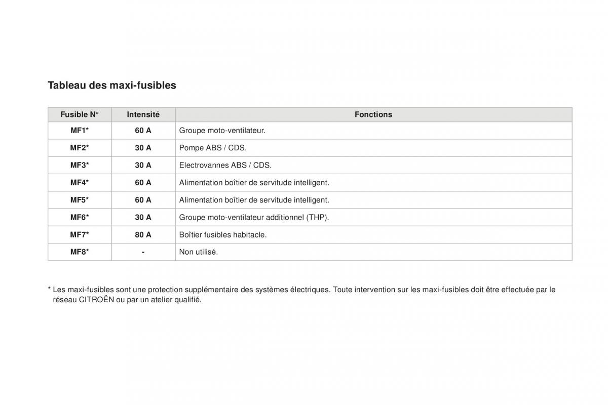 DS3 manuel du proprietaire / page 228