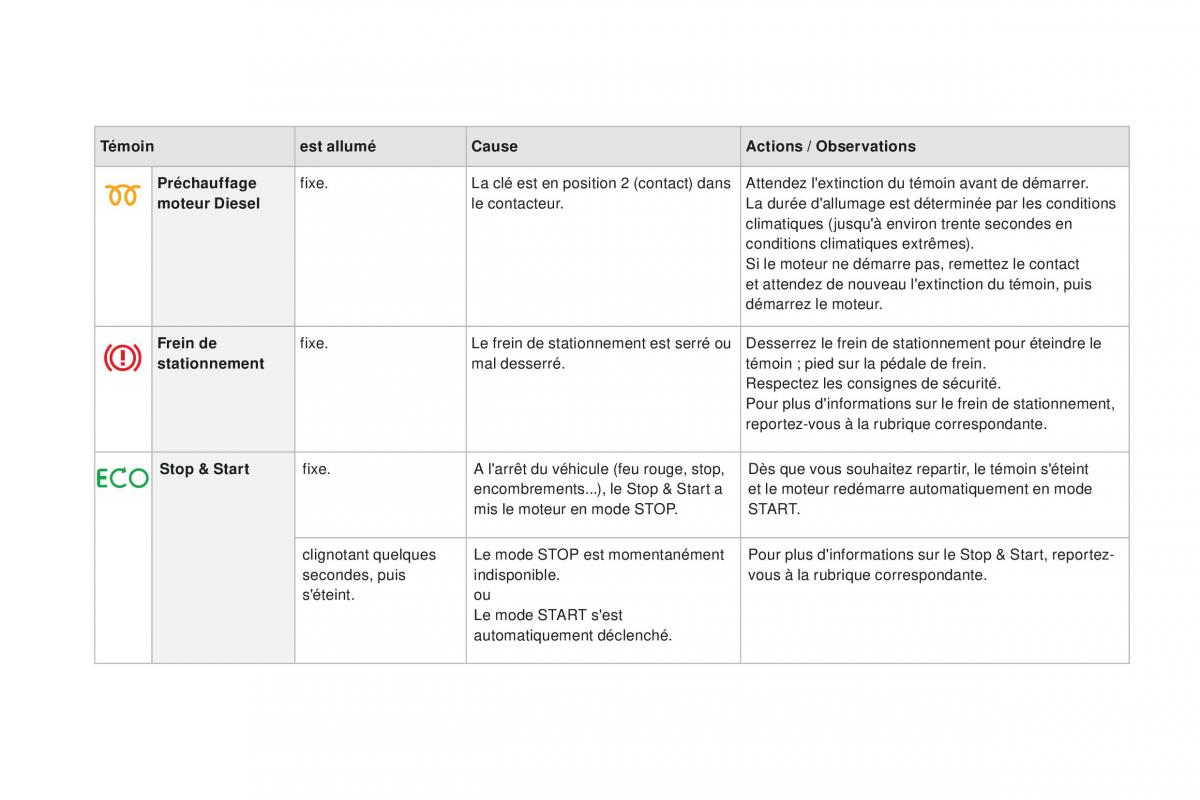 DS3 manuel du proprietaire / page 26