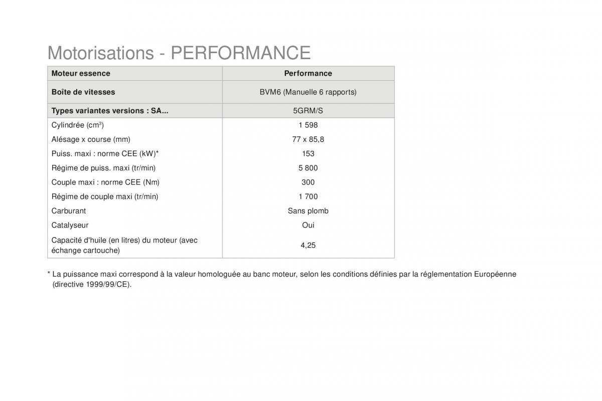 DS3 manuel du proprietaire / page 260