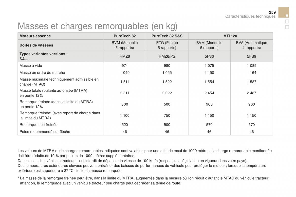 DS3 manuel du proprietaire / page 261