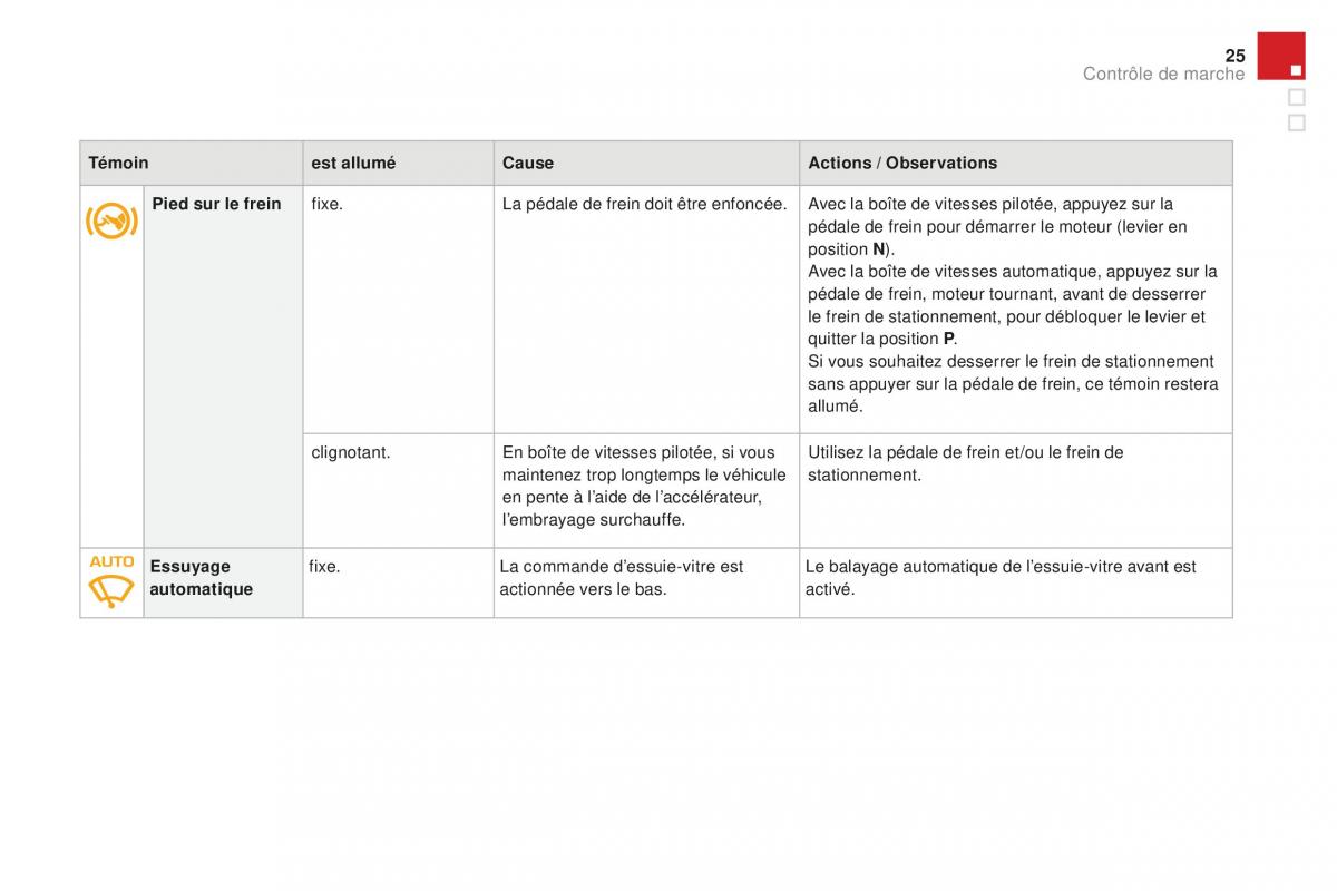 DS3 manuel du proprietaire / page 27