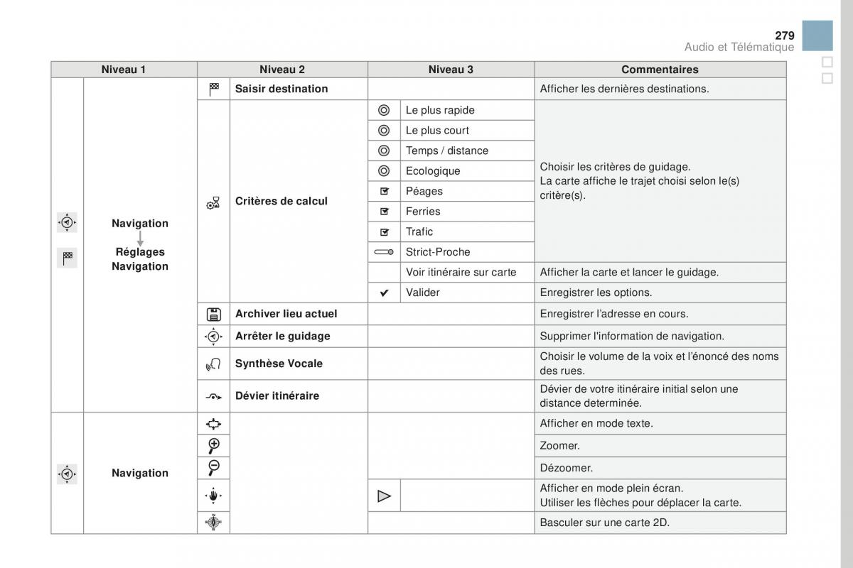 DS3 manuel du proprietaire / page 281