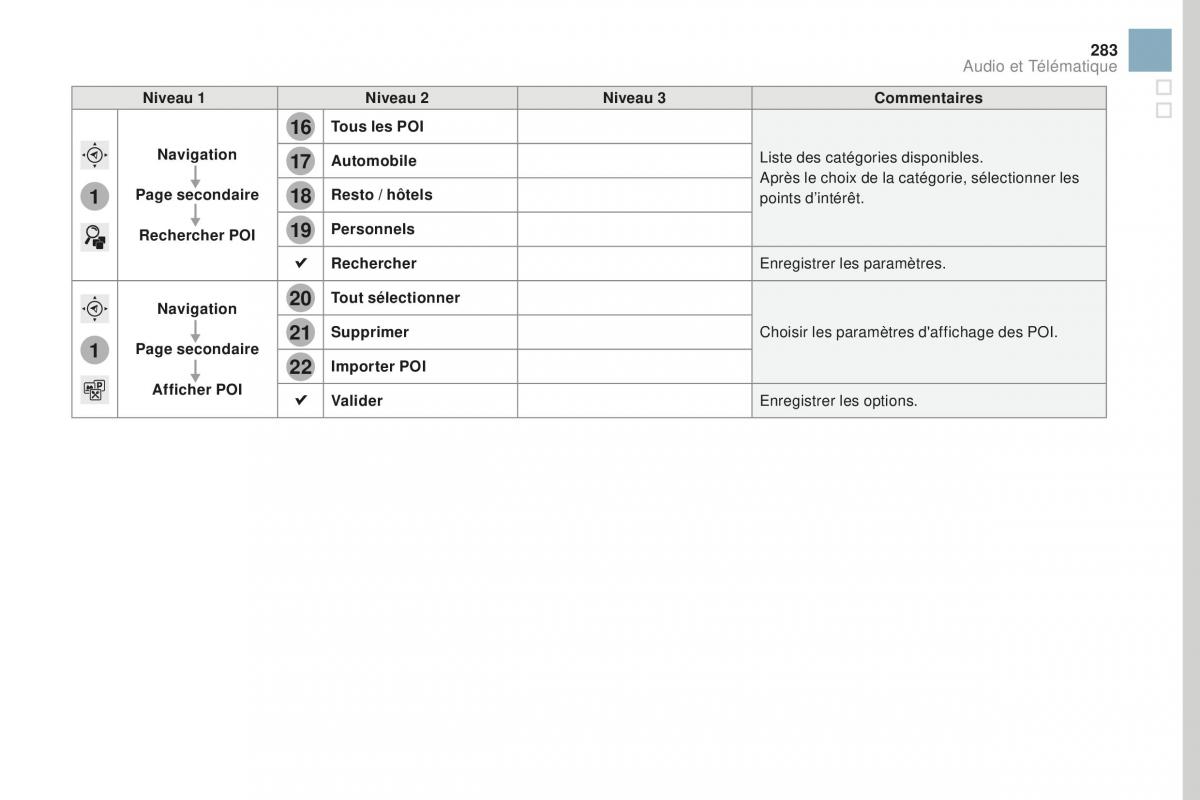 DS3 manuel du proprietaire / page 285