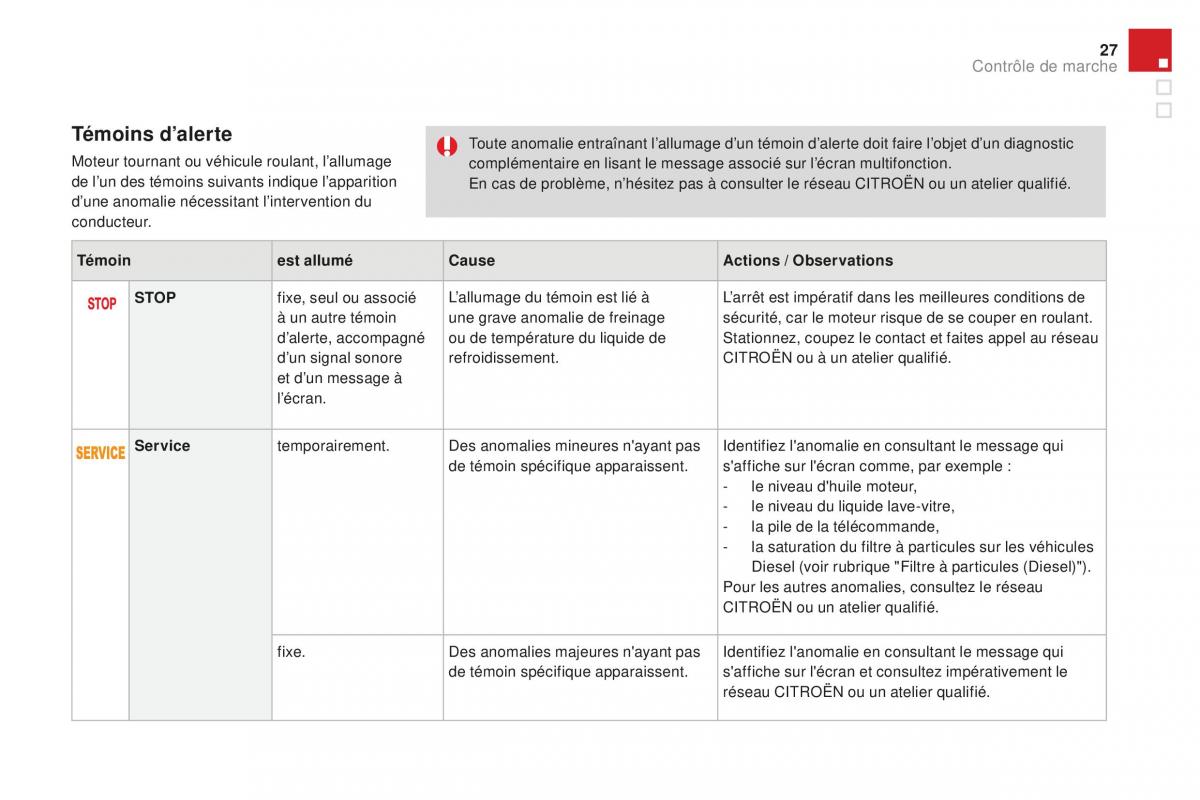 DS3 manuel du proprietaire / page 29