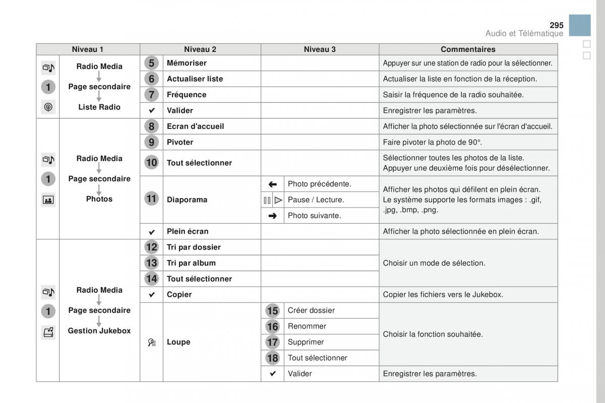 DS3 manuel du proprietaire / page 297