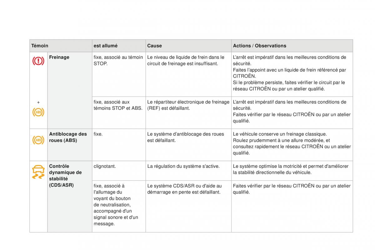 DS3 manuel du proprietaire / page 30