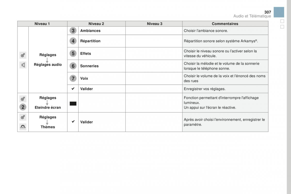 DS3 manuel du proprietaire / page 309