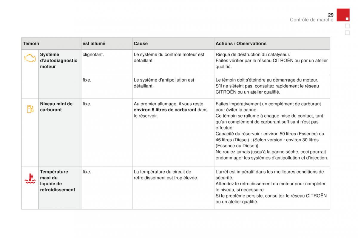 DS3 manuel du proprietaire / page 31