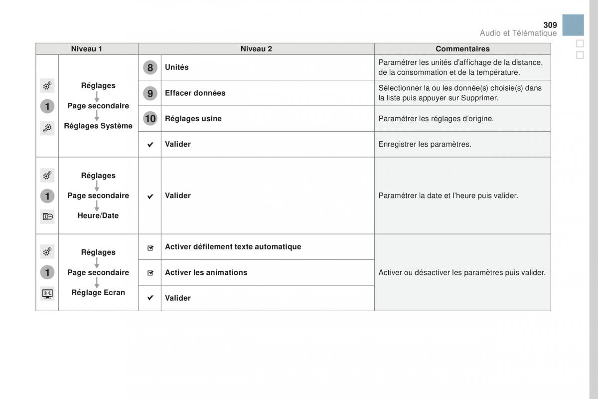 DS3 manuel du proprietaire / page 311