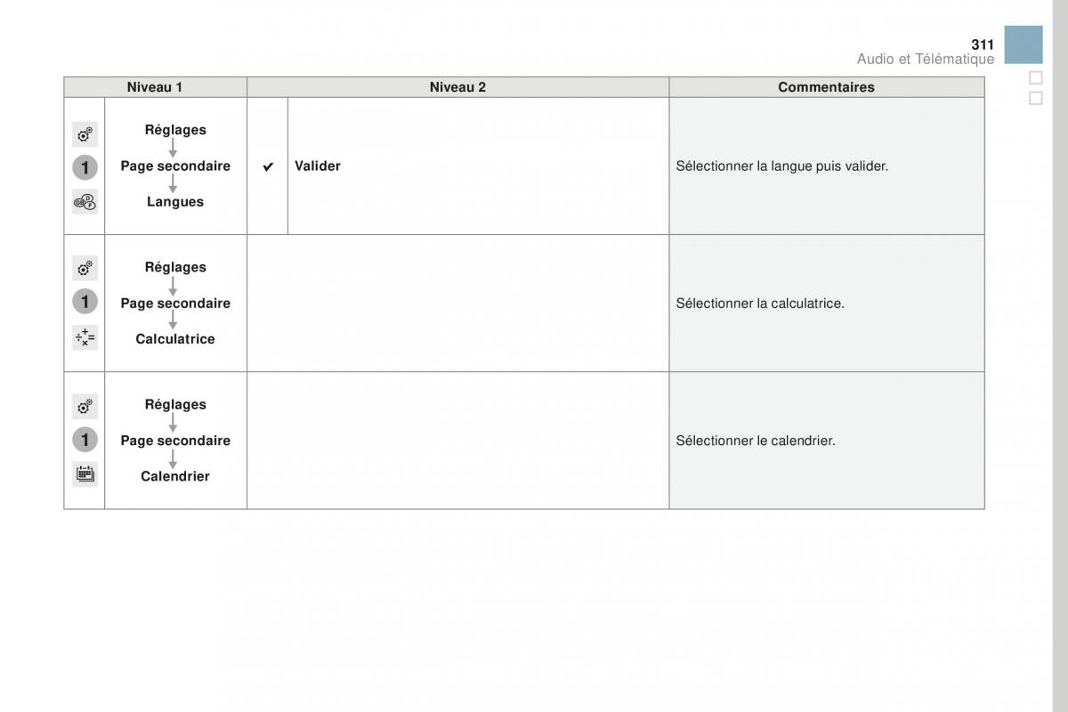 DS3 manuel du proprietaire / page 313