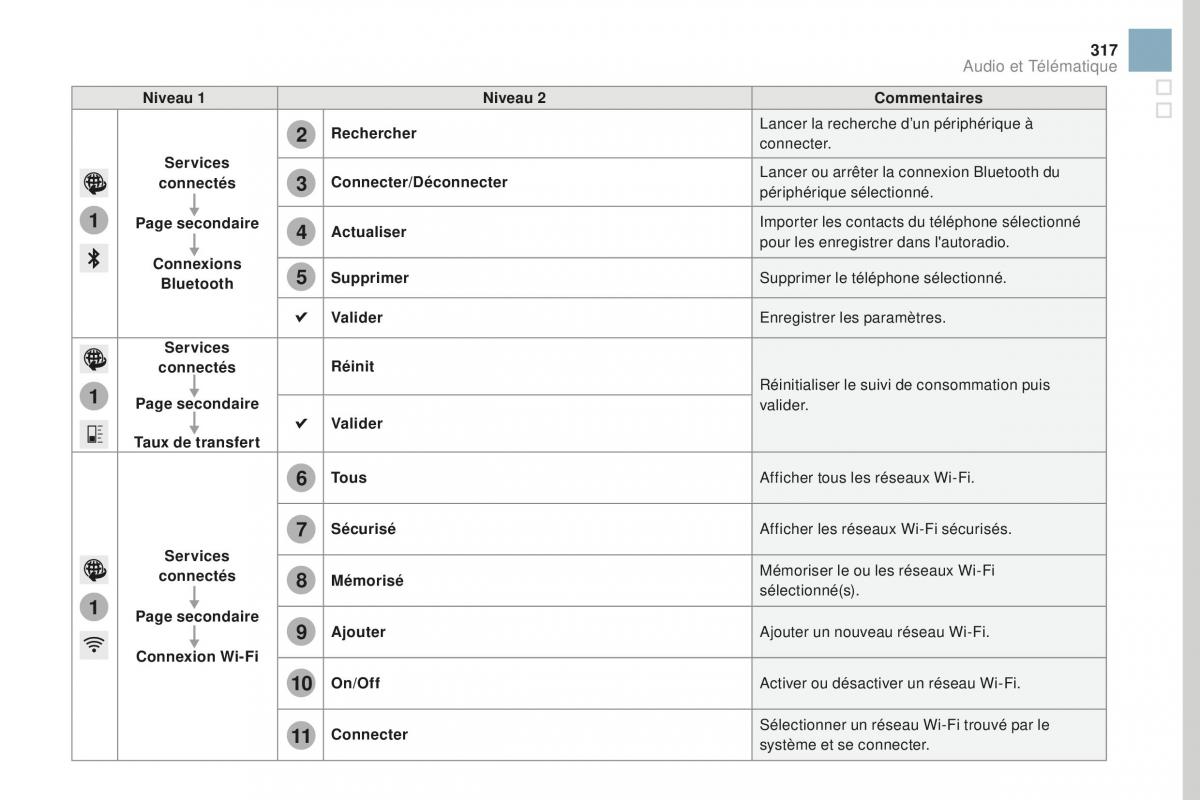 DS3 manuel du proprietaire / page 319