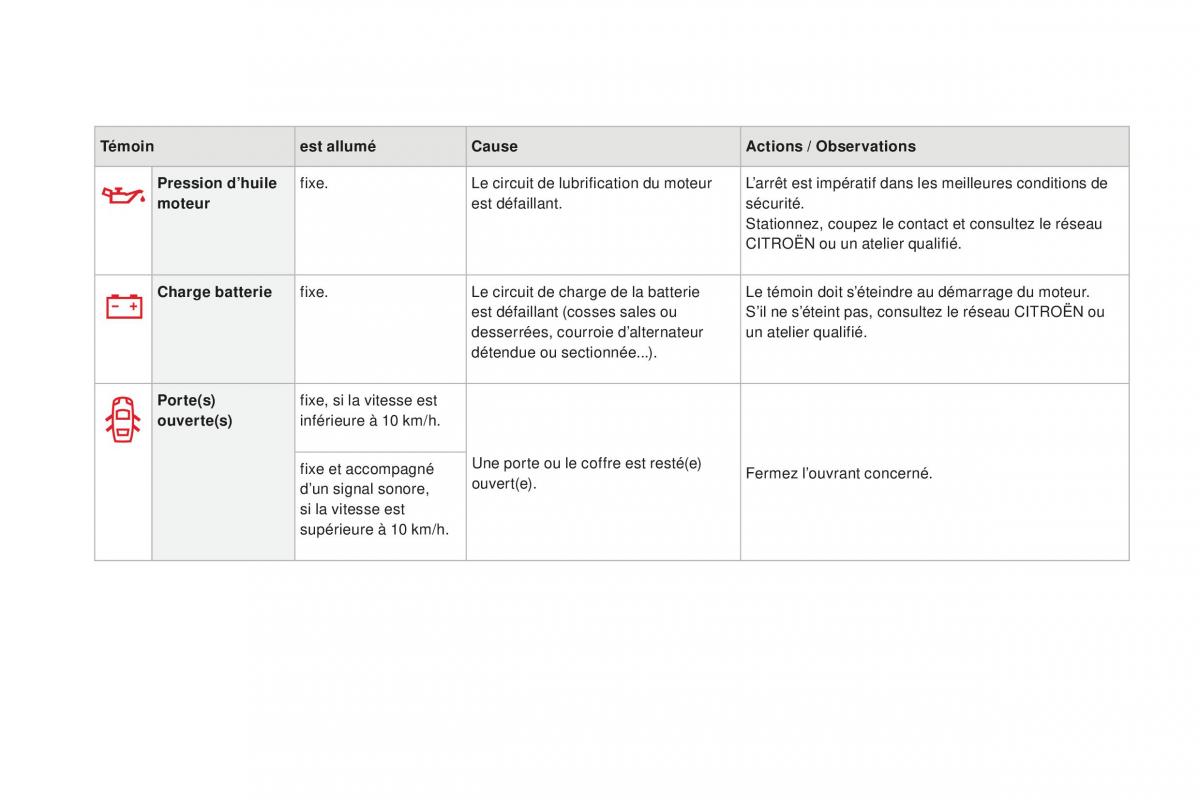 DS3 manuel du proprietaire / page 32