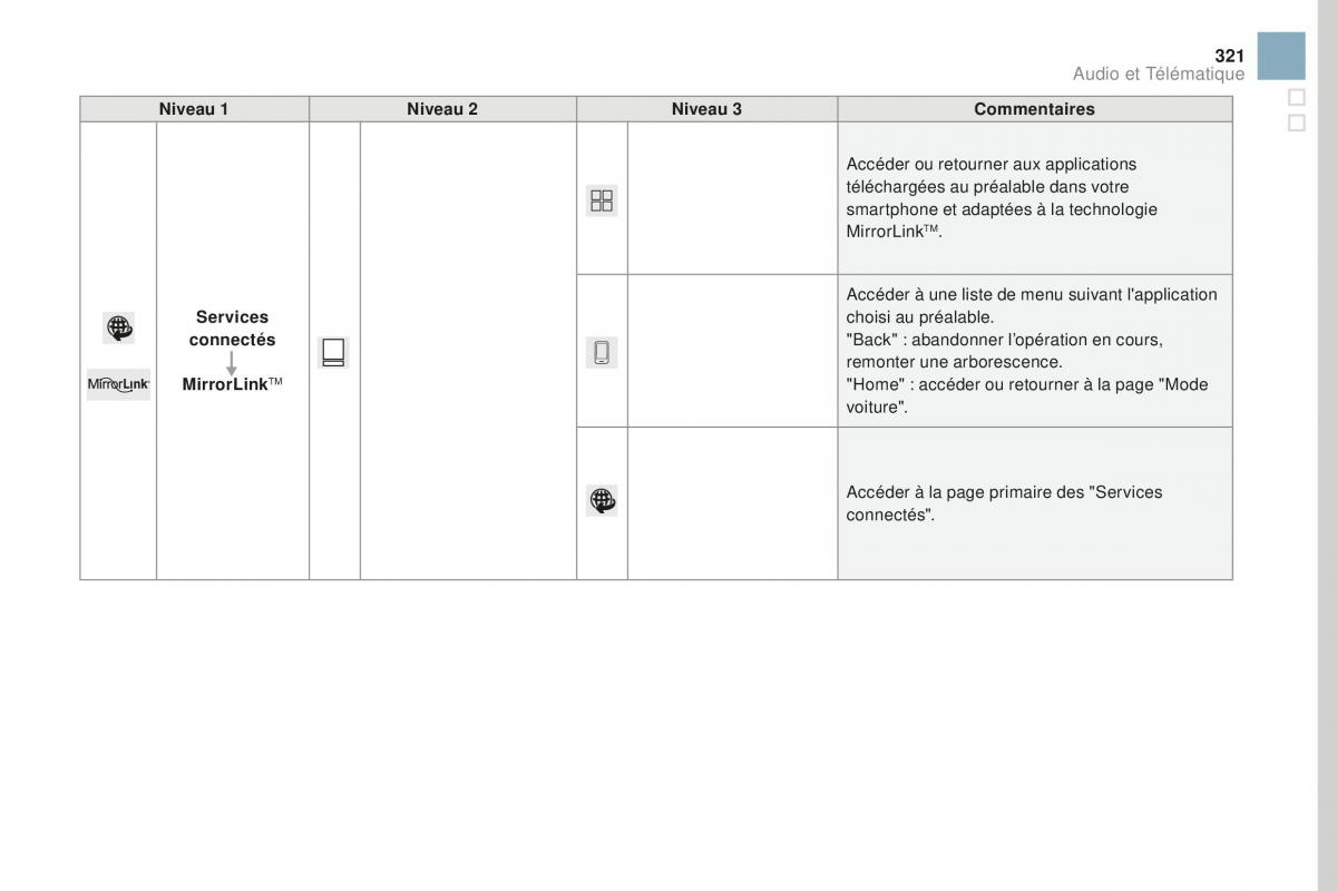 DS3 manuel du proprietaire / page 323