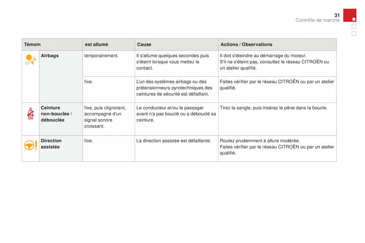 DS3 manuel du proprietaire / page 33