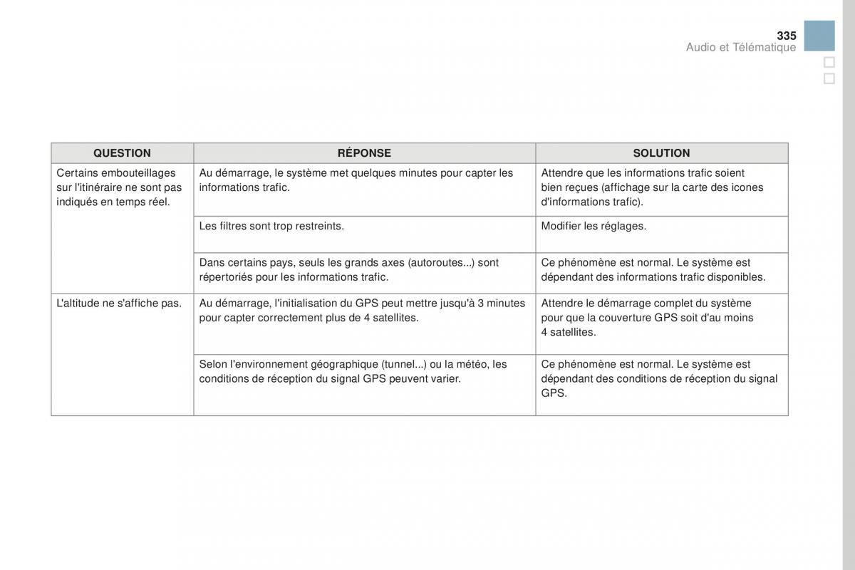 DS3 manuel du proprietaire / page 337