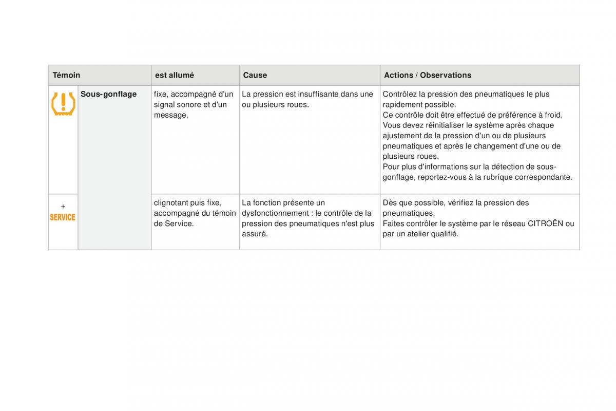 DS3 manuel du proprietaire / page 34