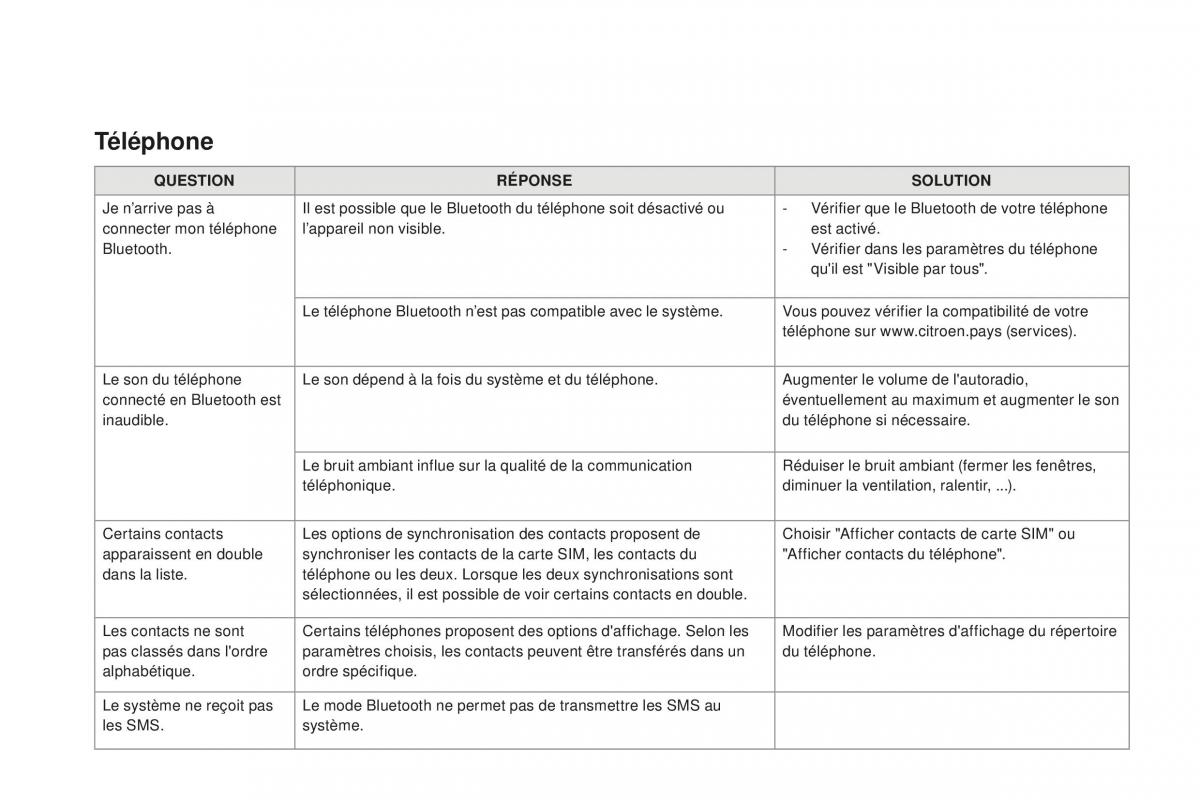 DS3 manuel du proprietaire / page 342