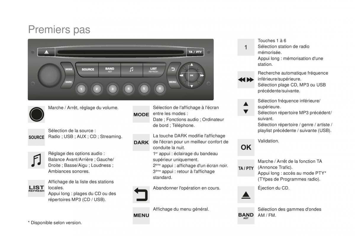 DS3 manuel du proprietaire / page 344