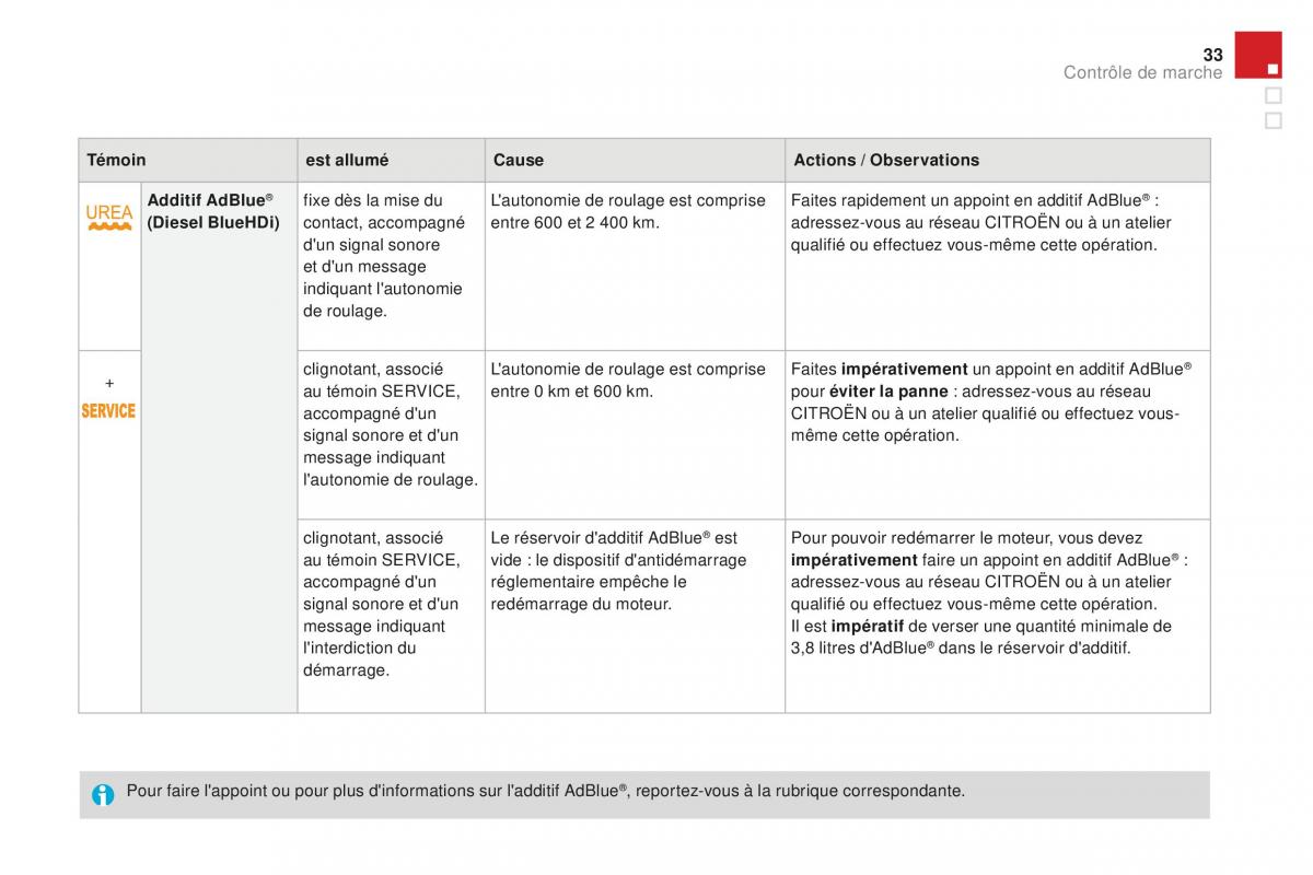 DS3 manuel du proprietaire / page 35