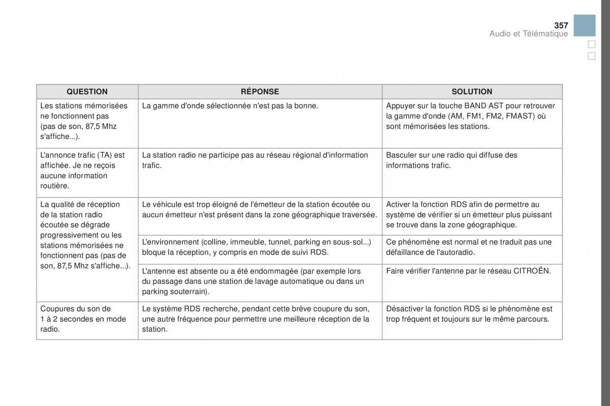 DS3 manuel du proprietaire / page 359