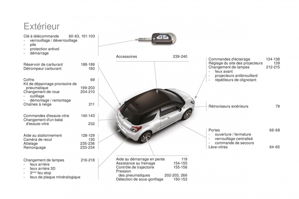 DS3 manuel du proprietaire / page 364