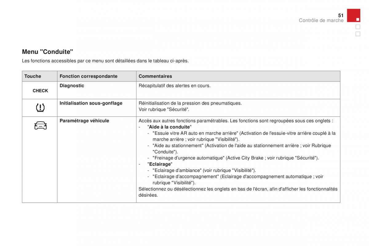 DS3 manuel du proprietaire / page 53