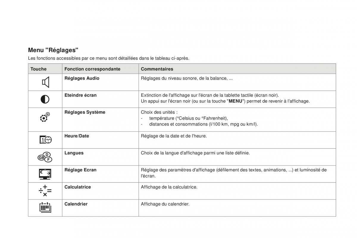 DS3 manuel du proprietaire / page 54