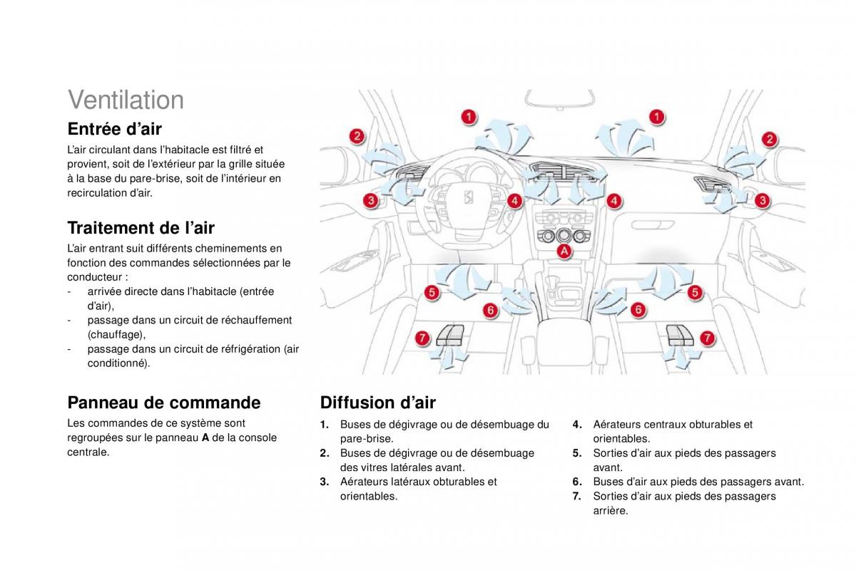 manual  DS4 manuel du proprietaire / page 64