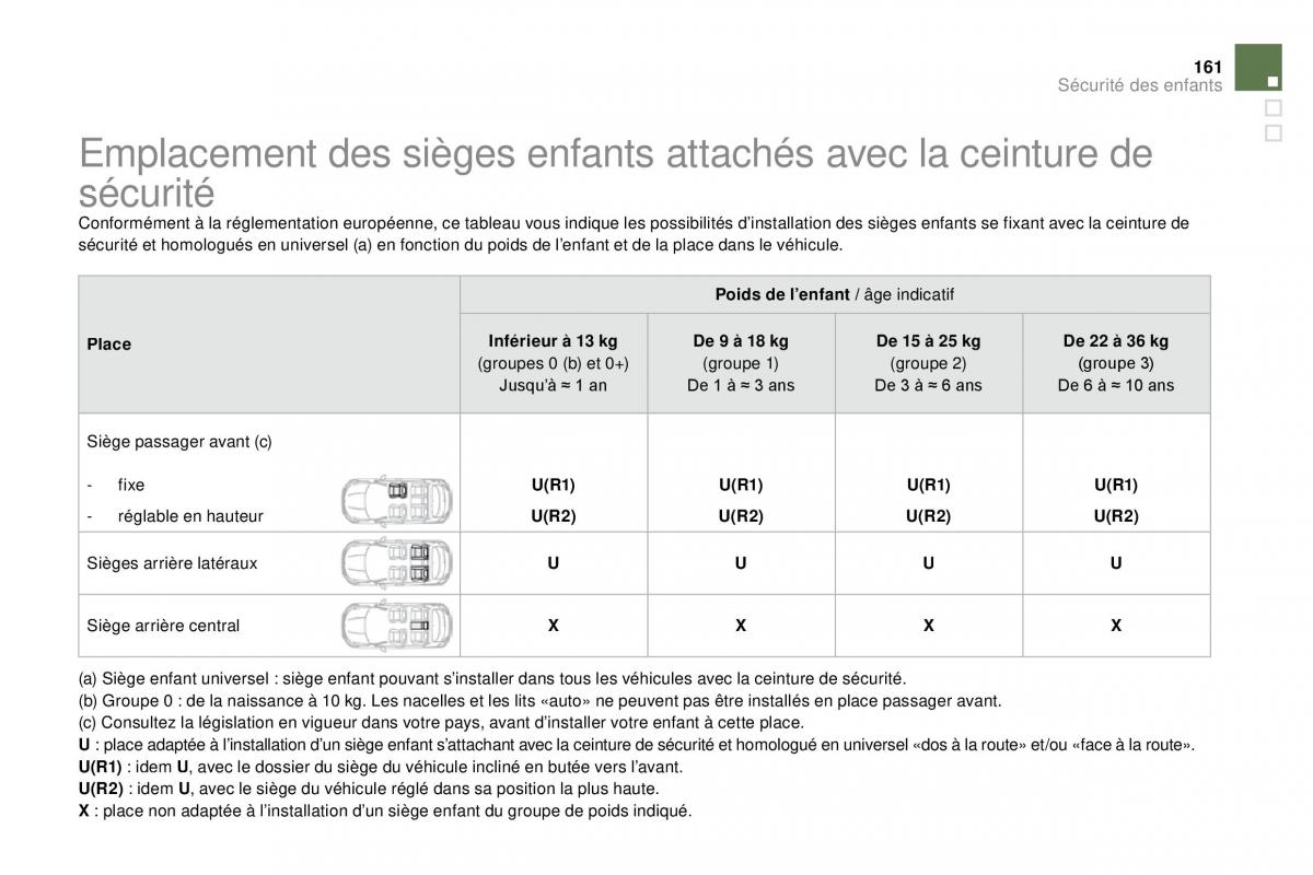 manual  DS4 manuel du proprietaire / page 143