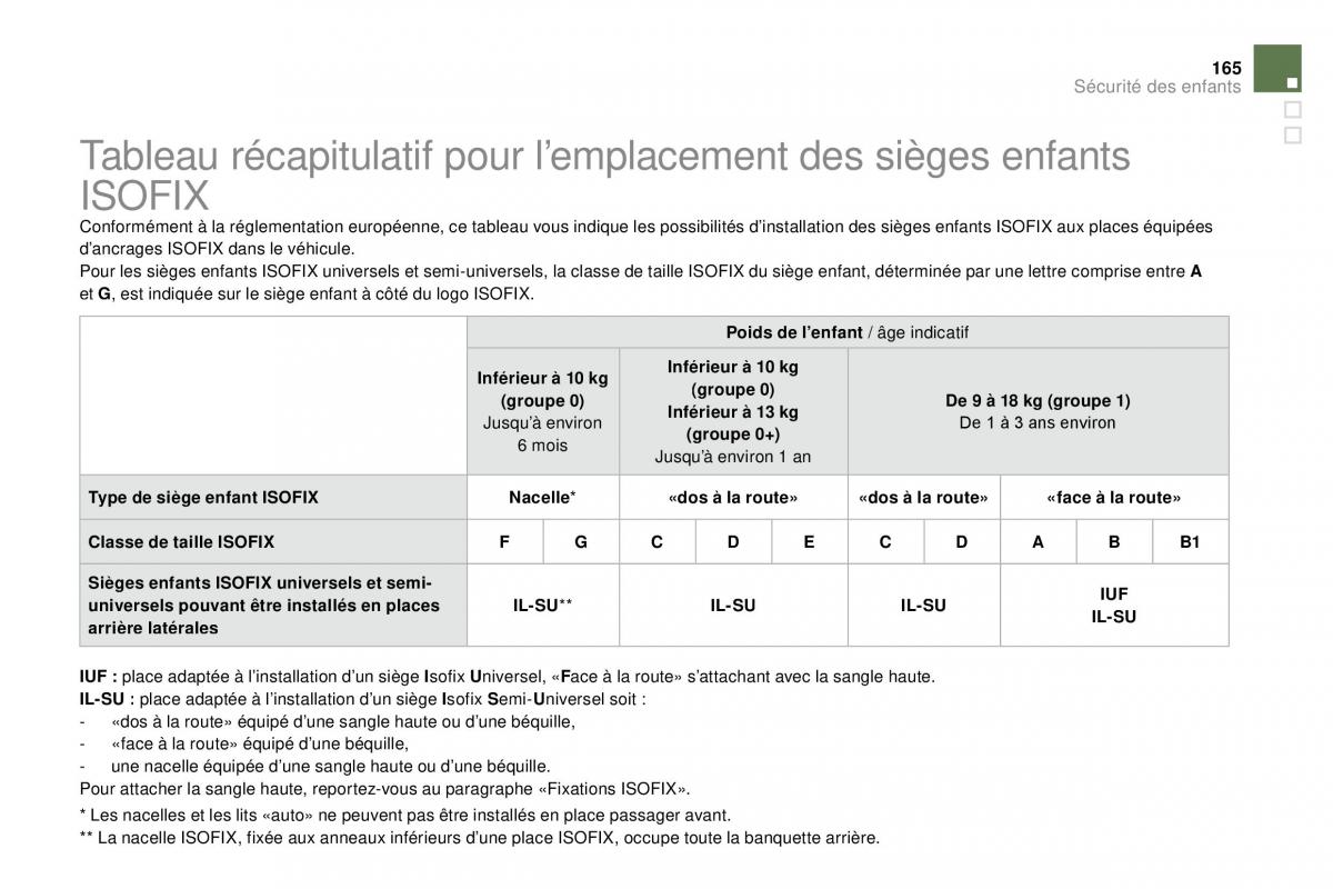 manual  DS4 manuel du proprietaire / page 147