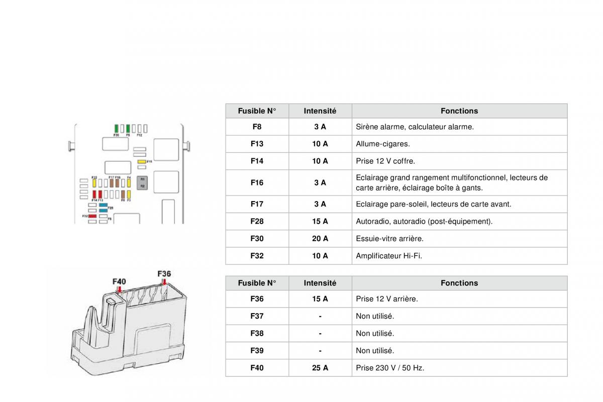 manual  DS4 manuel du proprietaire / page 236