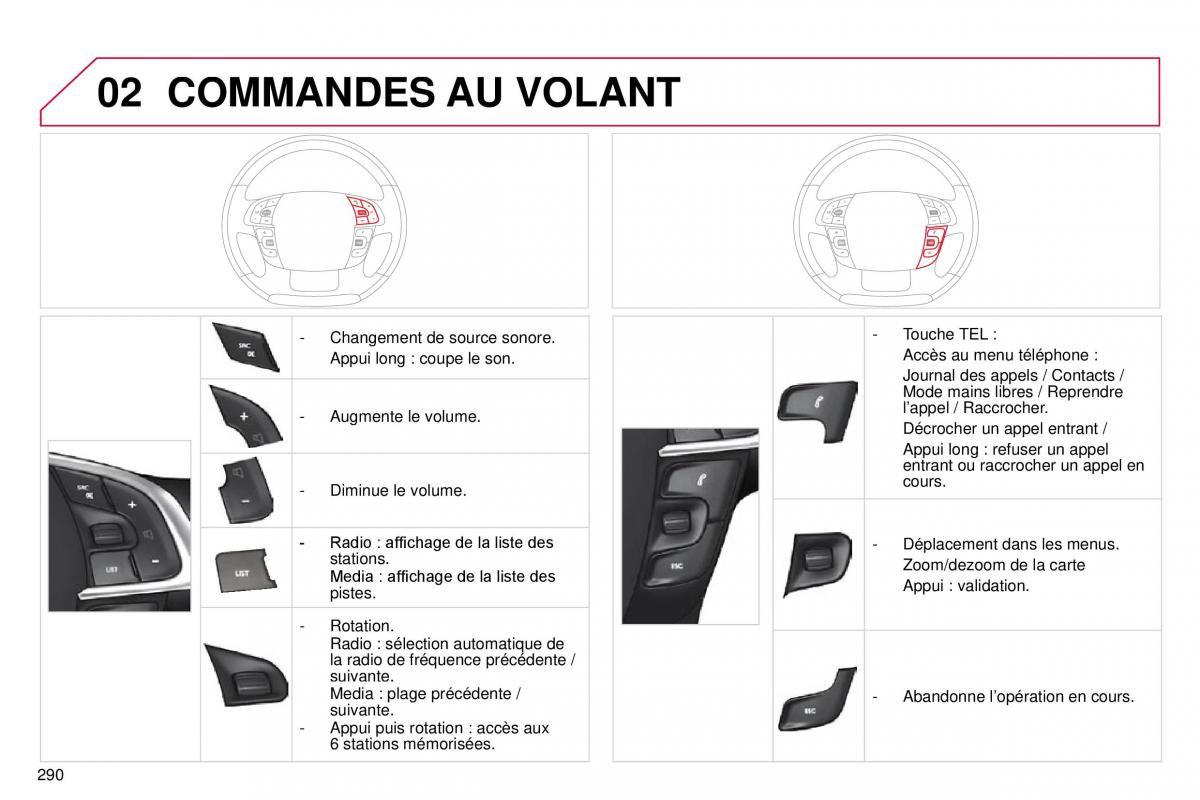 manual  DS4 manuel du proprietaire / page 262