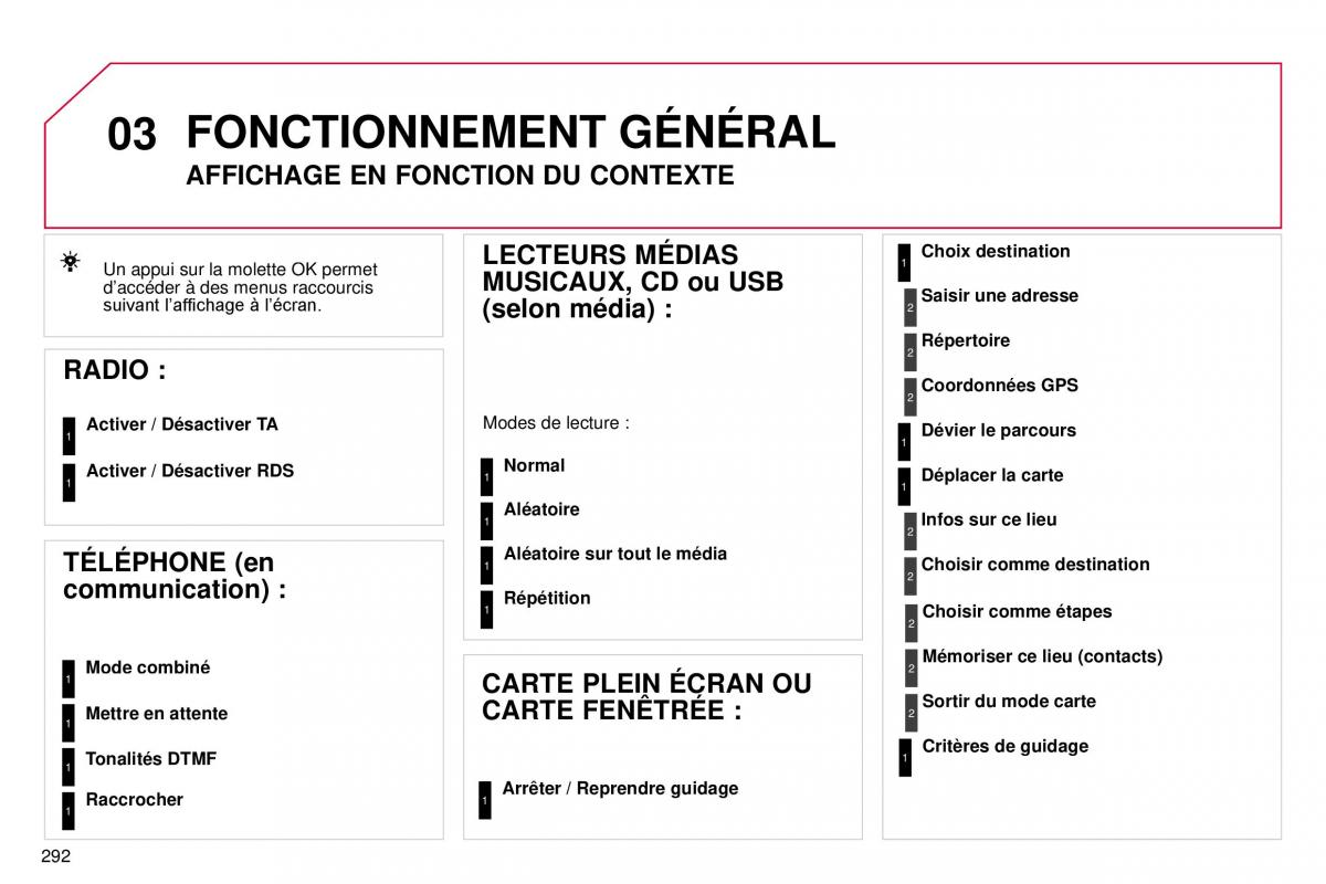 manual  DS4 manuel du proprietaire / page 264