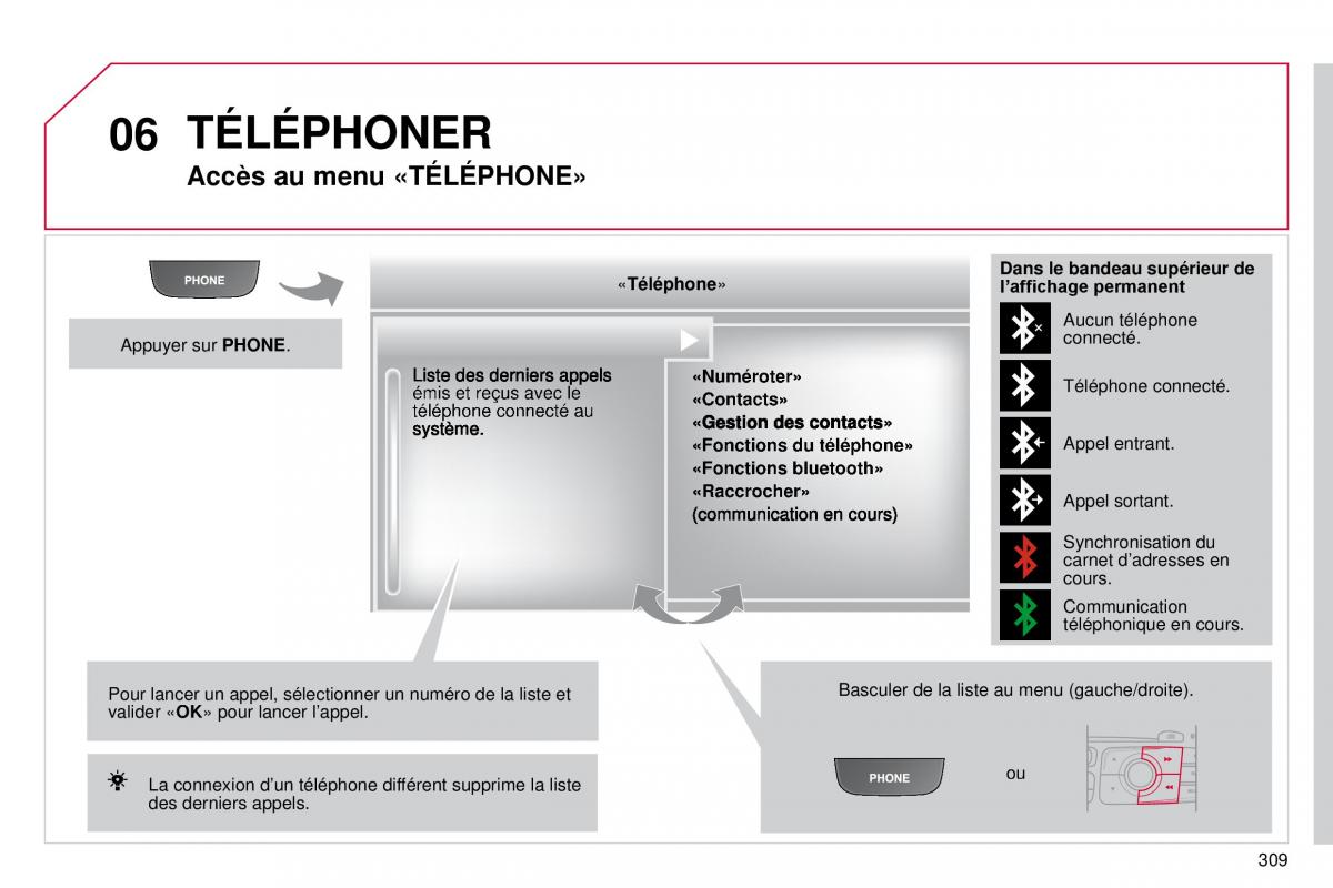 manual  DS4 manuel du proprietaire / page 281