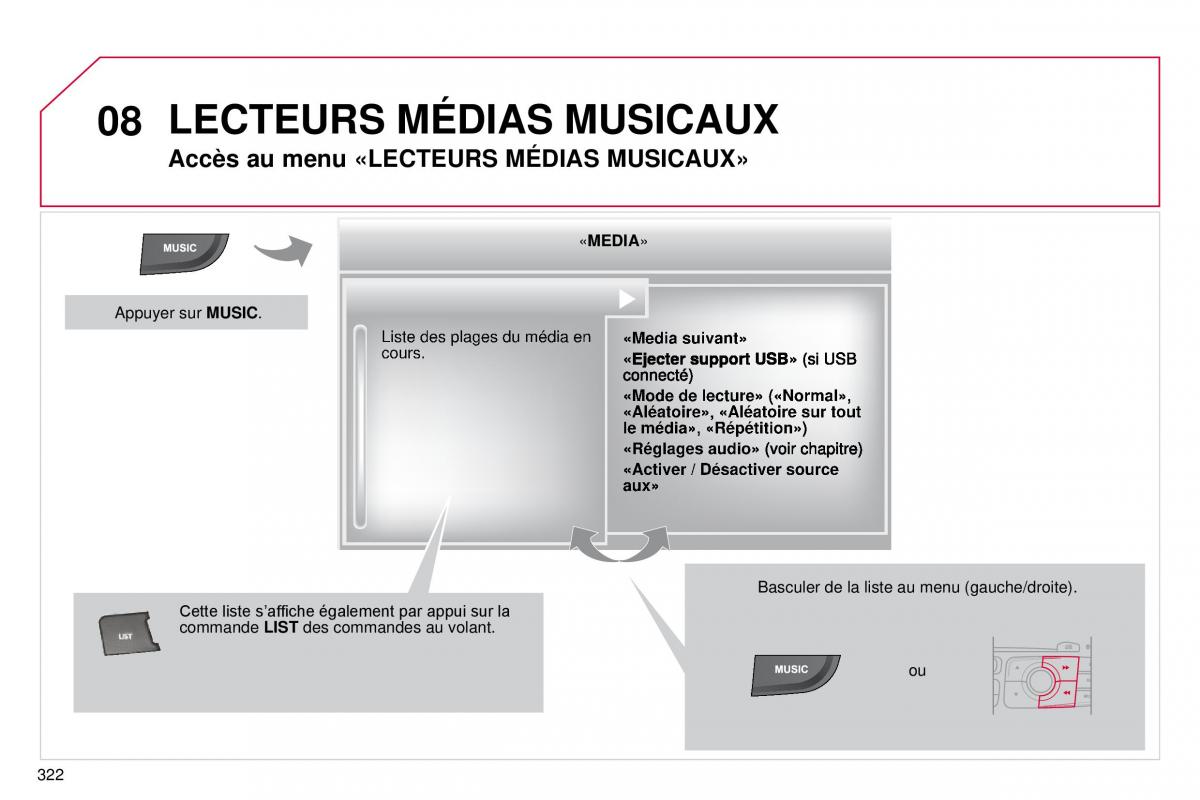 manual  DS4 manuel du proprietaire / page 294