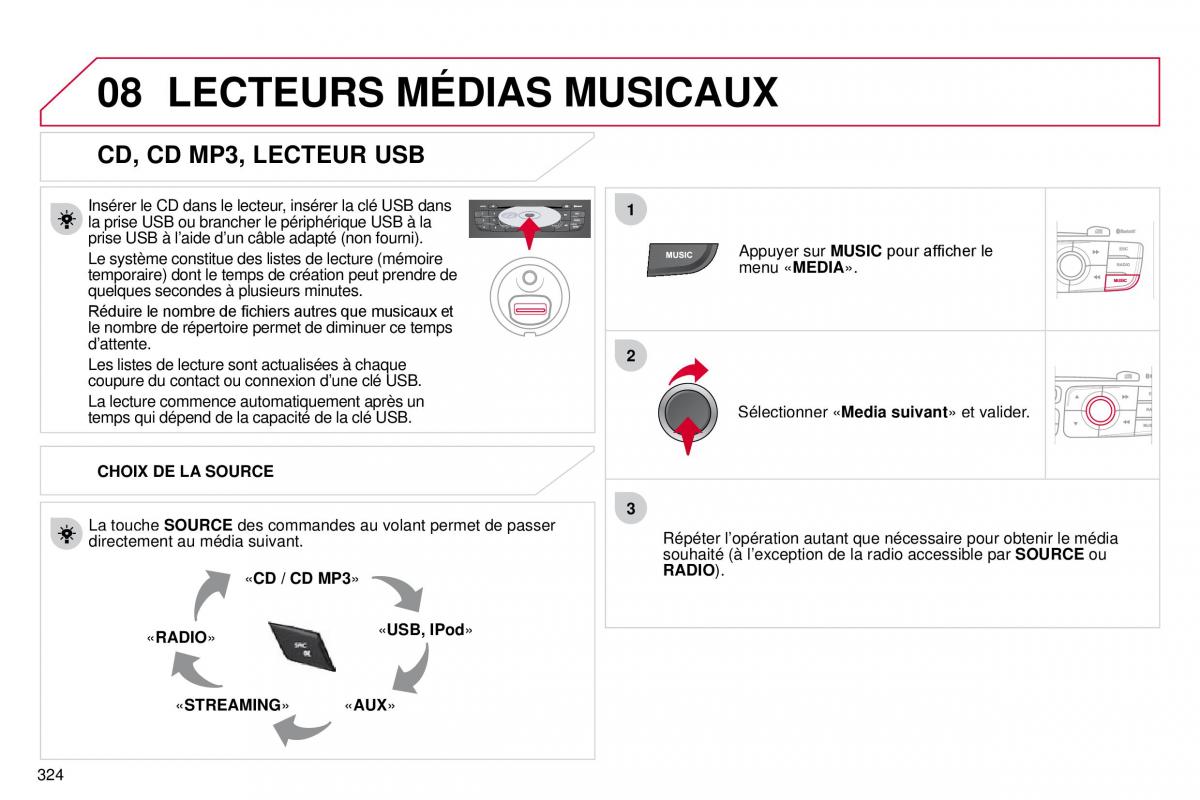 manual  DS4 manuel du proprietaire / page 296