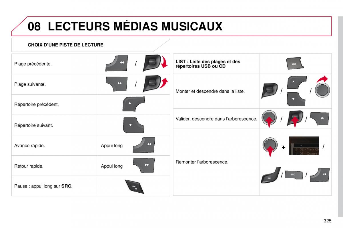 manual  DS4 manuel du proprietaire / page 297