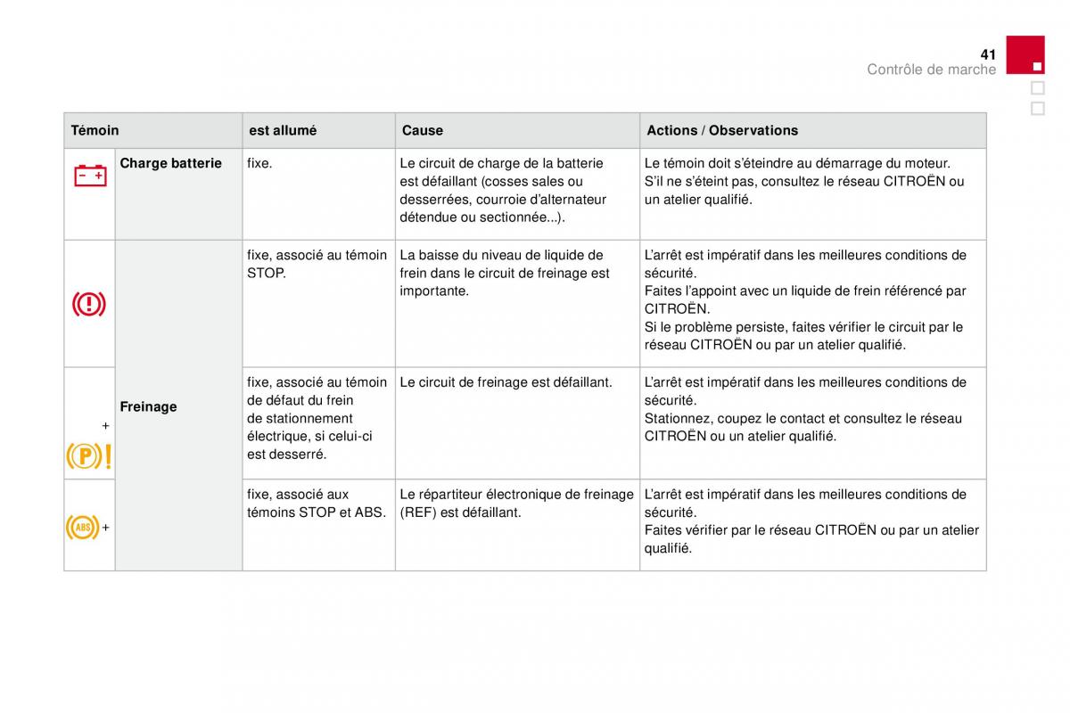 manual  DS4 manuel du proprietaire / page 30