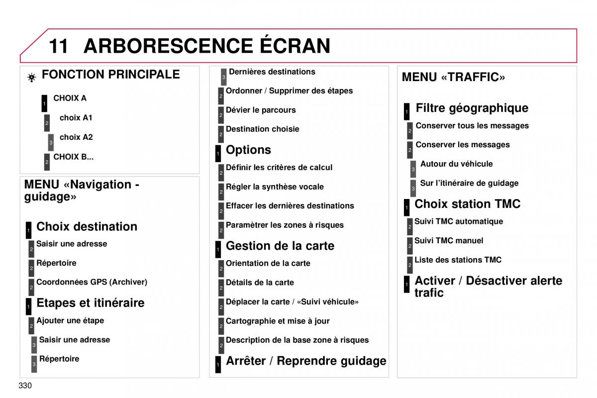 manual  DS4 manuel du proprietaire / page 302