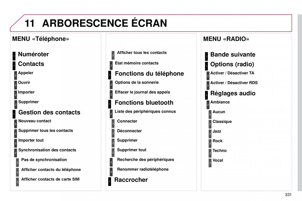 manual  DS4 manuel du proprietaire / page 303