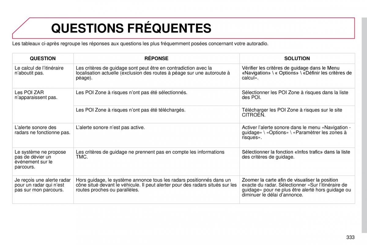 manual  DS4 manuel du proprietaire / page 305