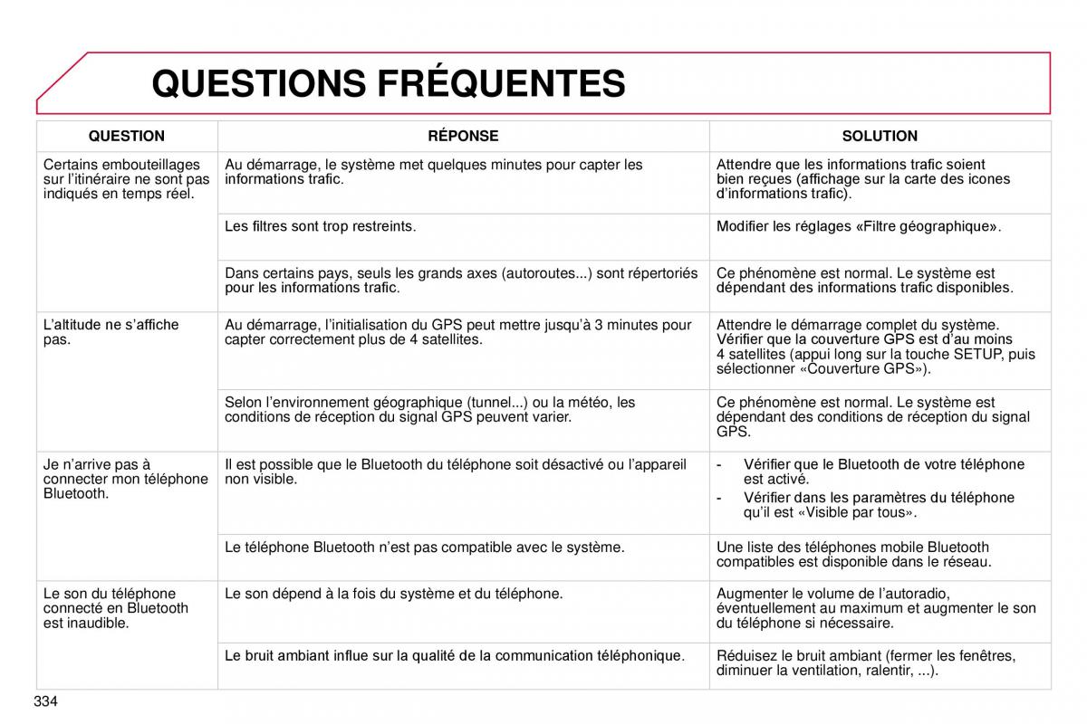 manual  DS4 manuel du proprietaire / page 306