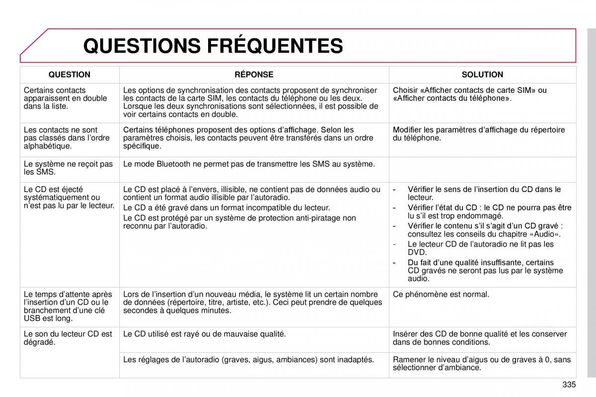 manual  DS4 manuel du proprietaire / page 307