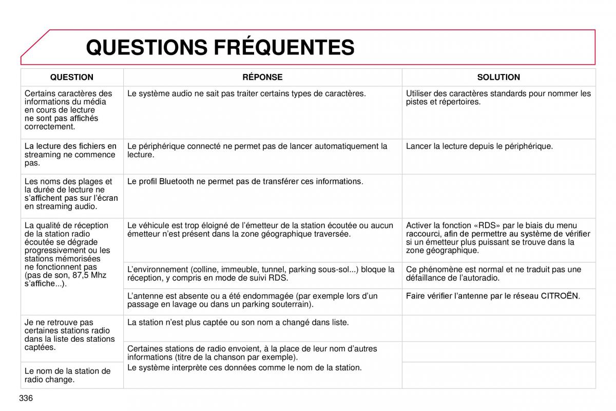 manual  DS4 manuel du proprietaire / page 308