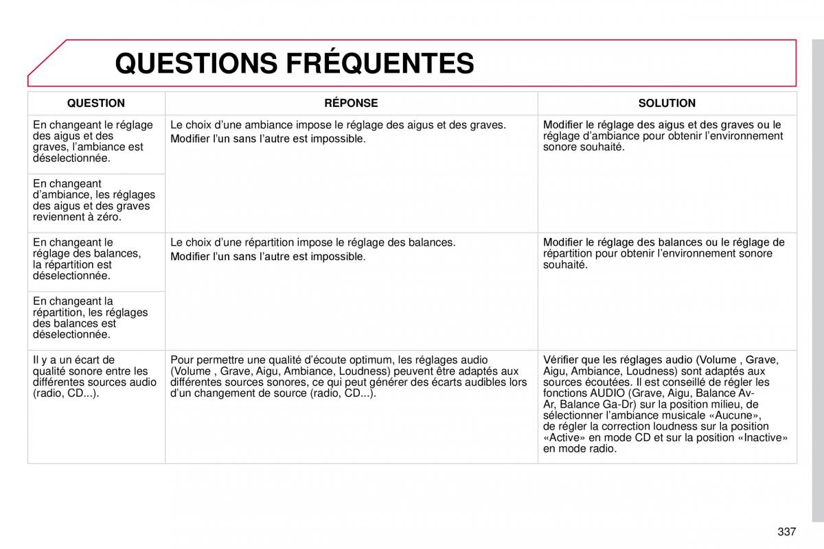 manual  DS4 manuel du proprietaire / page 309