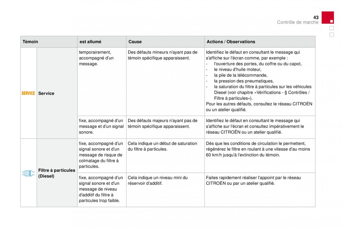 manual  DS4 manuel du proprietaire / page 32